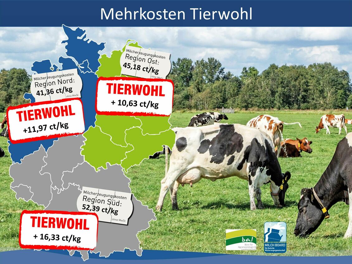 Tierwohl